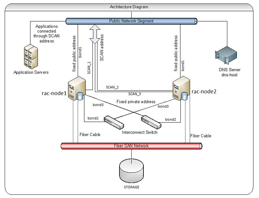 Install Sap On Oracle Rac 11g Overview