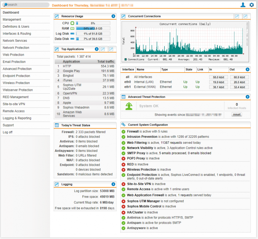 Sophos UTM 9 Dashboard