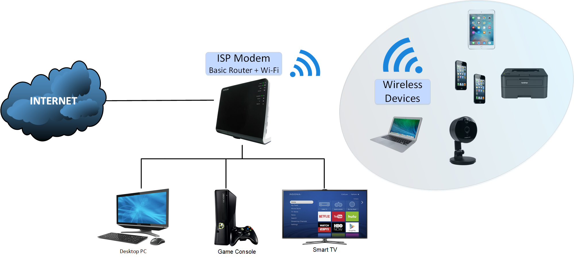 sophos utm home no internet access