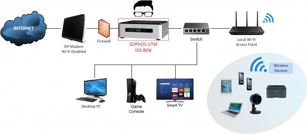 sophos home utm stopping at detecting